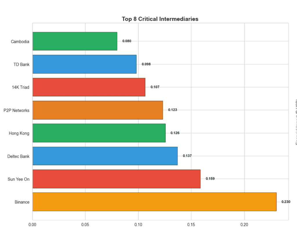 Pig Butchering Analysis preview