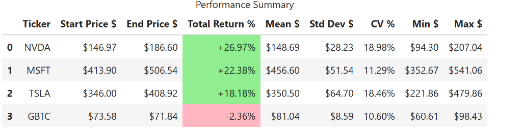 Quantitative Stock Analysis preview