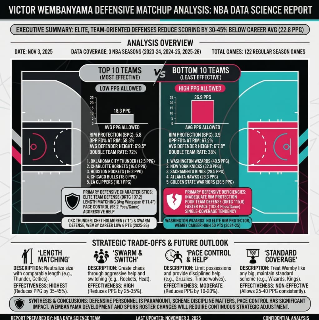 Wemby Stoppers preview